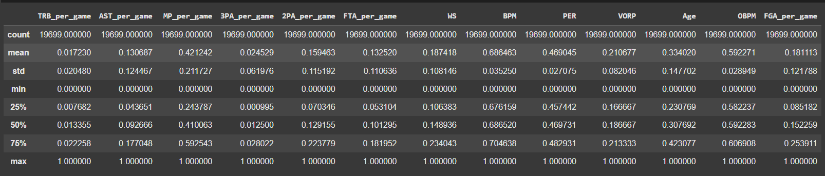XTrainScaled Table