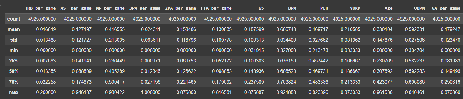 XTestScaled Table