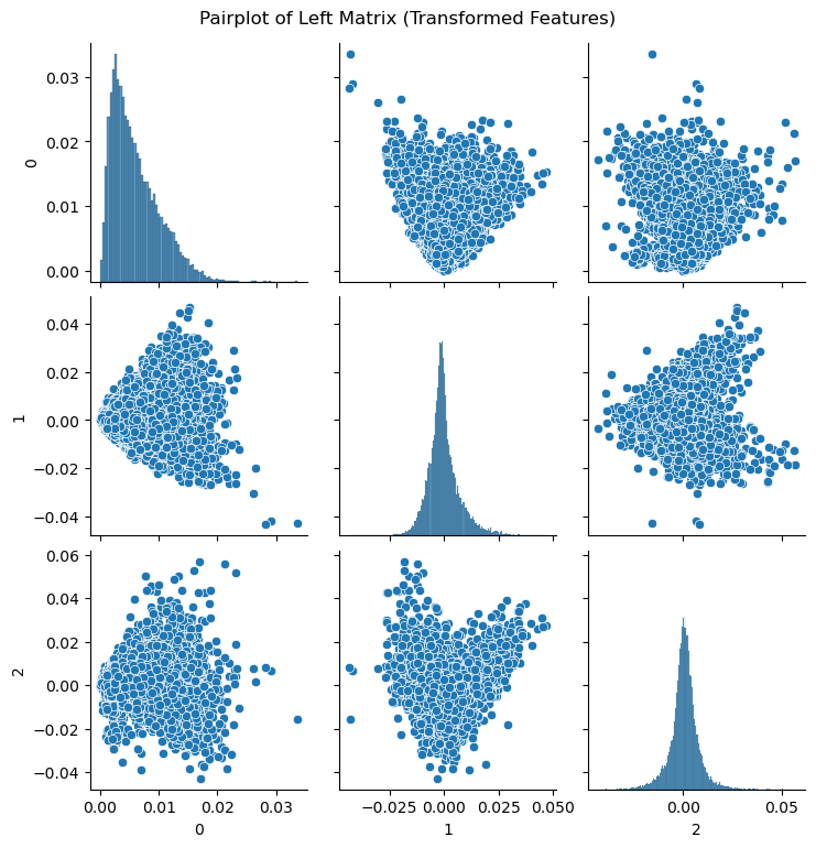 Pairplot of left matrix