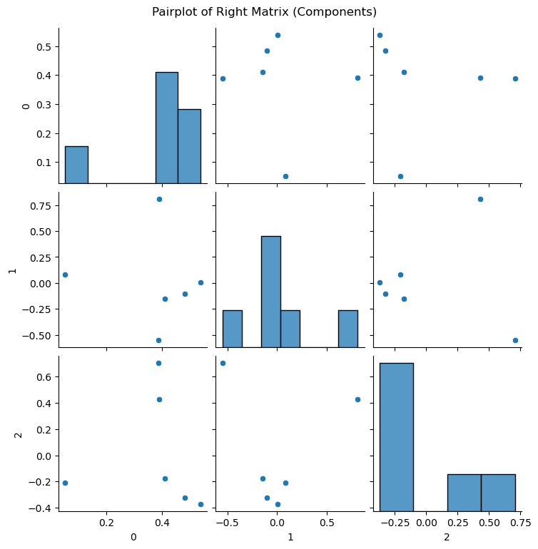 Pairplot of right matrix
