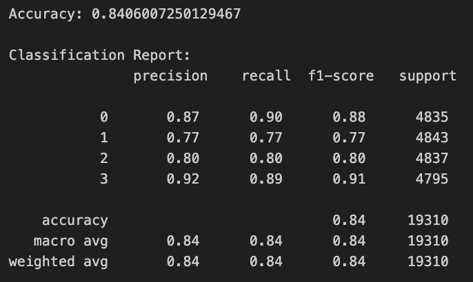 Accuracy and Classification Report for Train