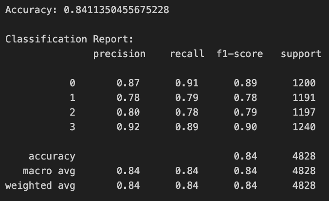 Accuracy and Classification Report for Test