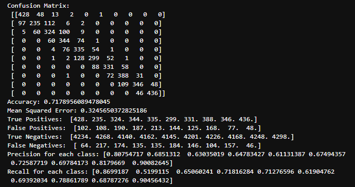 Results of Model 4 KerasClassifier